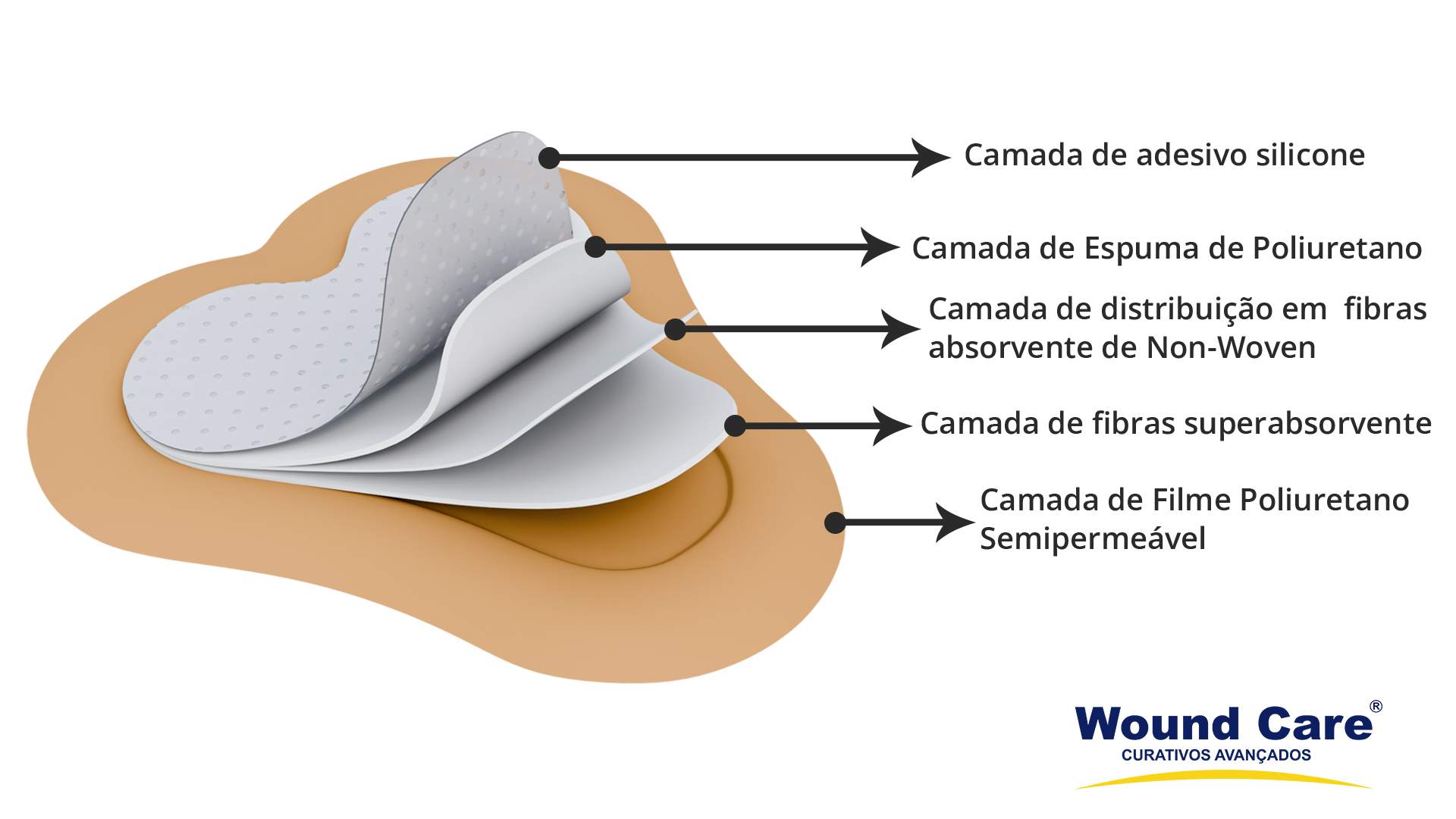 CURATIVO SACRAL ESPUMA C/SILICONE POLARFIX 17X17CM 